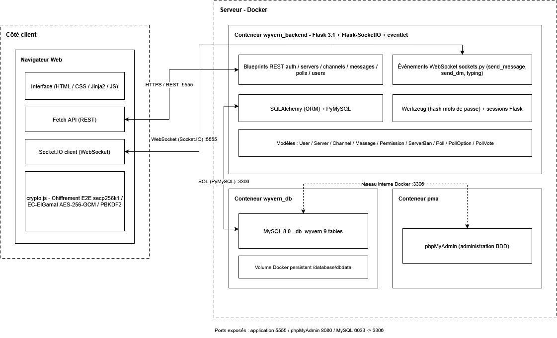 Client-server Docker architecture diagram